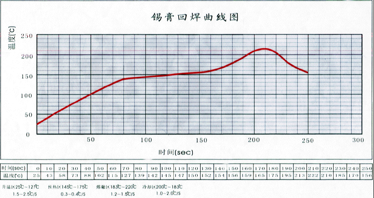 捷创SMT贴片加工