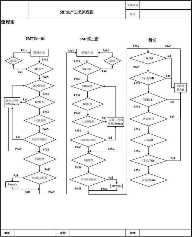 捷创SMT贴片加工