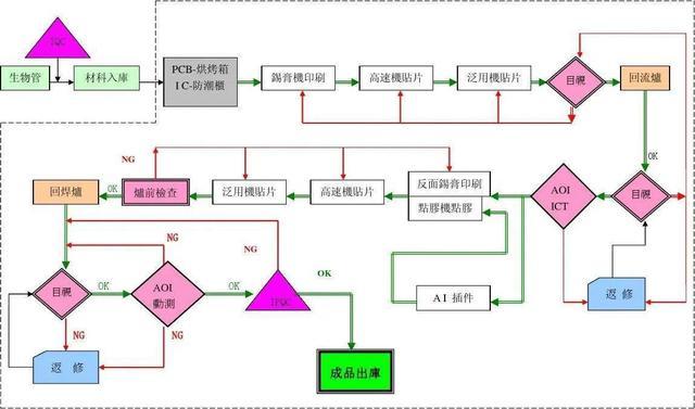 捷创SMT贴片加工