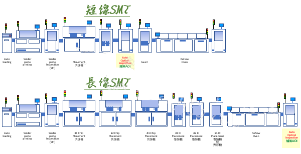 smt贴片加工生产线